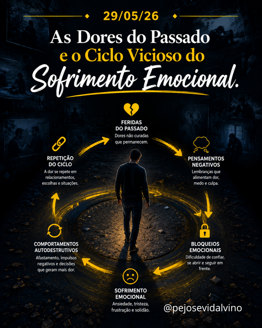 As Dores do Passado e o Ciclo Vicioso do Sofrimento Emocional